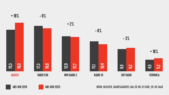 Afbeelding q update 28 juli 2020 grafiek